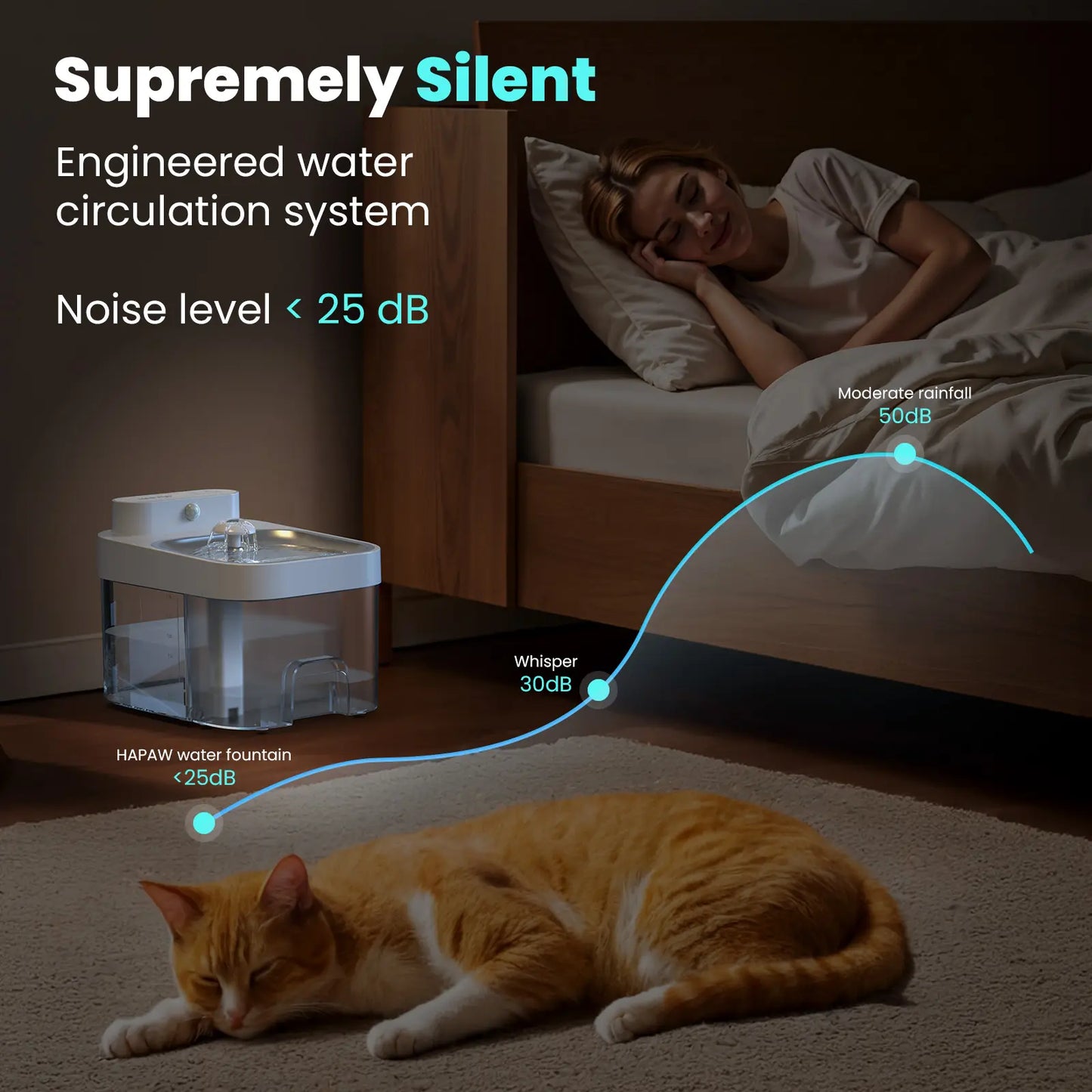 HAPAW Smart Cat Water Fountain: Advanced Filter-Free Hydration System with Wi-Fi Connectivity and Extended Battery Life for Optimal Pet Wellness